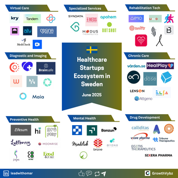 Inside Sweden’s €5.7B HealthTech Boom: Startups Reshaping Global Healthcare