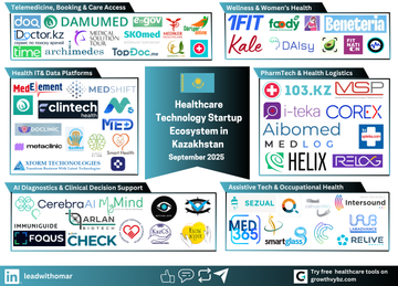 Kazakhstan’s Healthcare Startup Ecosystem: From AI Diagnostics to Digital Access
