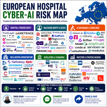 53% of EU Health Cyber Incidents Hit Healthcare Providers. Now AI Agents Are Entering the EHR