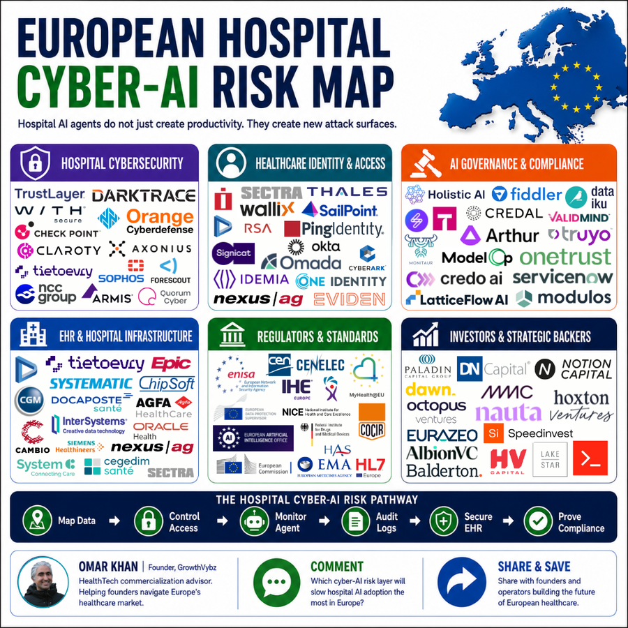 53% of EU Health Cyber Incidents Hit Healthcare Providers. Now AI Agents Are Entering the EHR