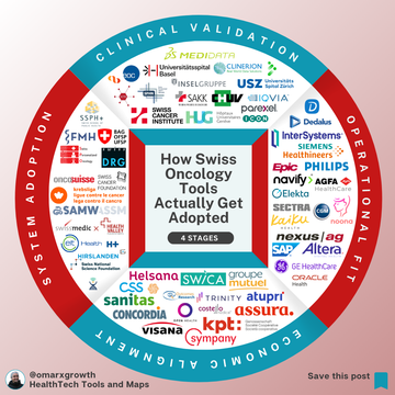 Clinical Proof Isn’t Enough: The Real Path to Oncology Adoption in Switzderland