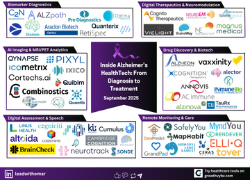 The Alzheimer’s HealthTech Landscape: Who’s Solving What in 2025 and Why It Matters