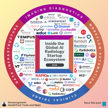 Radiology Demand Will Rise 40% by 2030 — Inside the Global AI Radiology Startup Ecosystem