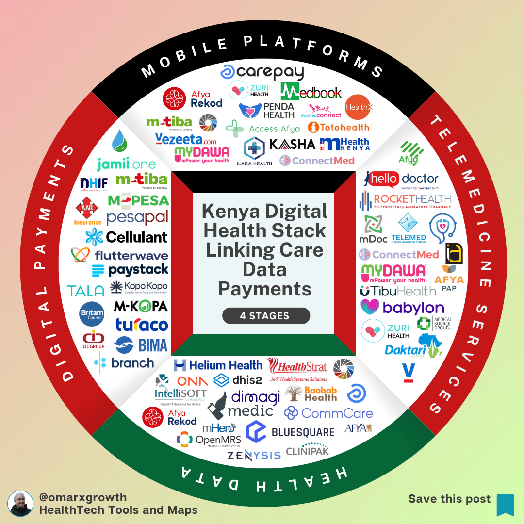 Over 80% of Kenya’s Healthcare Access Is Mobile — But Most Startups Still Can’t Monetize It