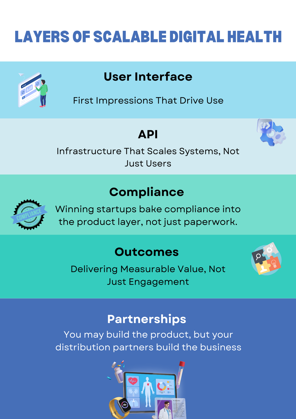 Beyond the App: 5 Layers of Scalable Digital Health (2025 Edition)