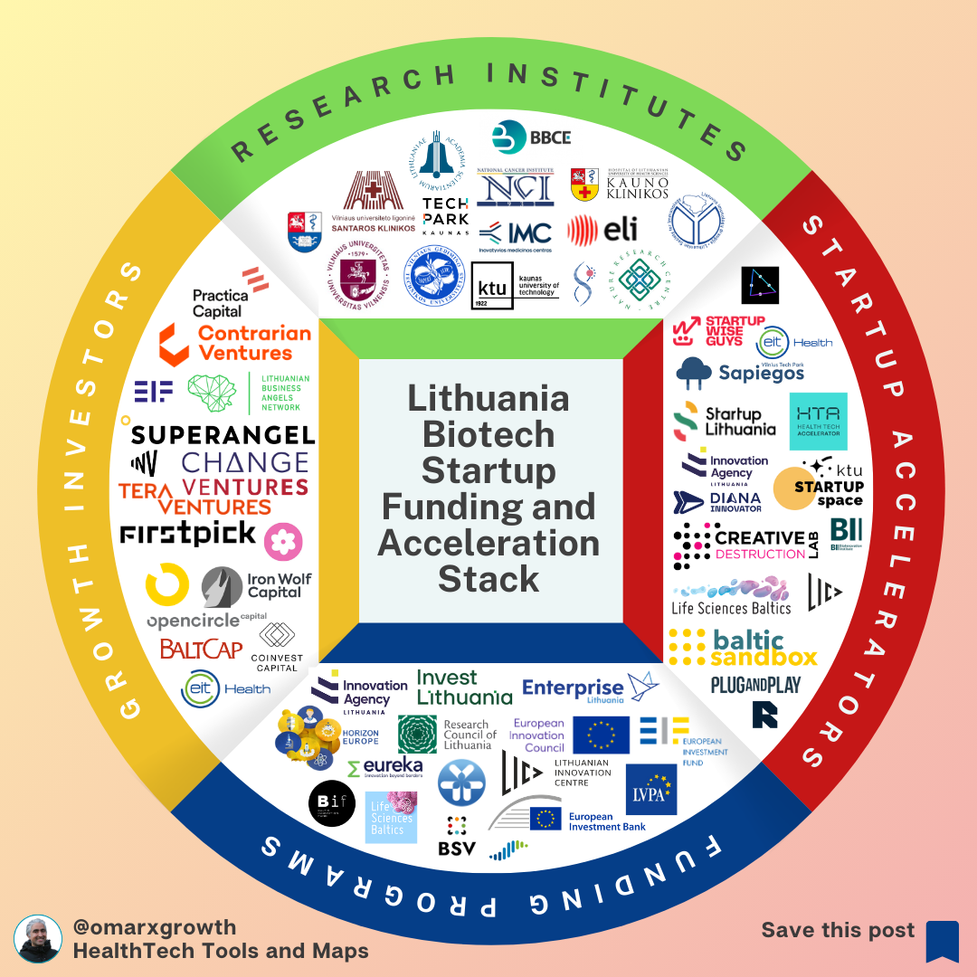 Lithuania’s Life Sciences Sector Is Growing 25% Per Year — But Why Are So Few Biotech Startups Scaling Globally?