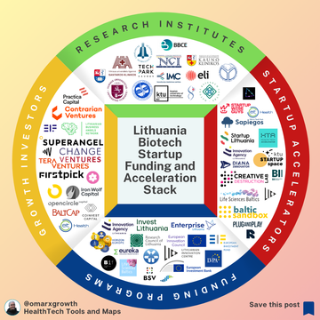 Lithuania’s Life Sciences Sector Is Growing 25% Per Year — But Why Are So Few Biotech Startups Scaling Globally?