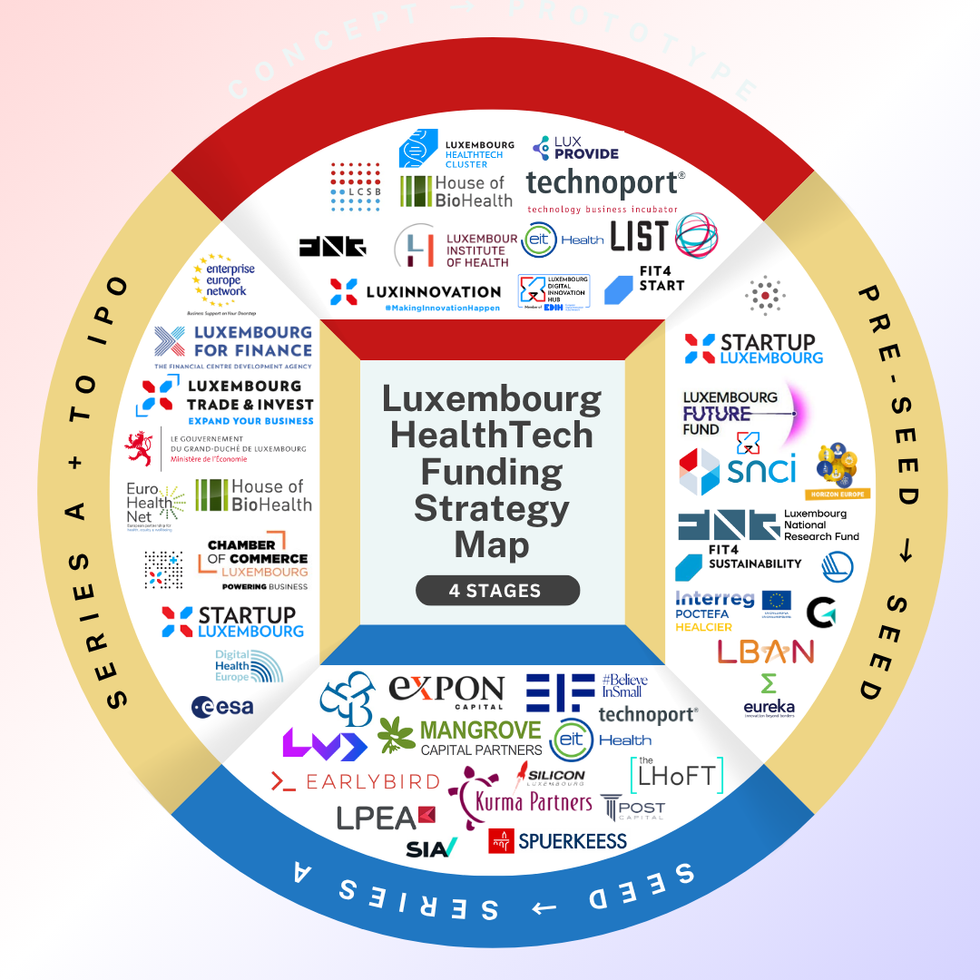The €4.8 Million Advantage: How Luxembourg HealthTech Founders Turn Public Funding into Private Growth