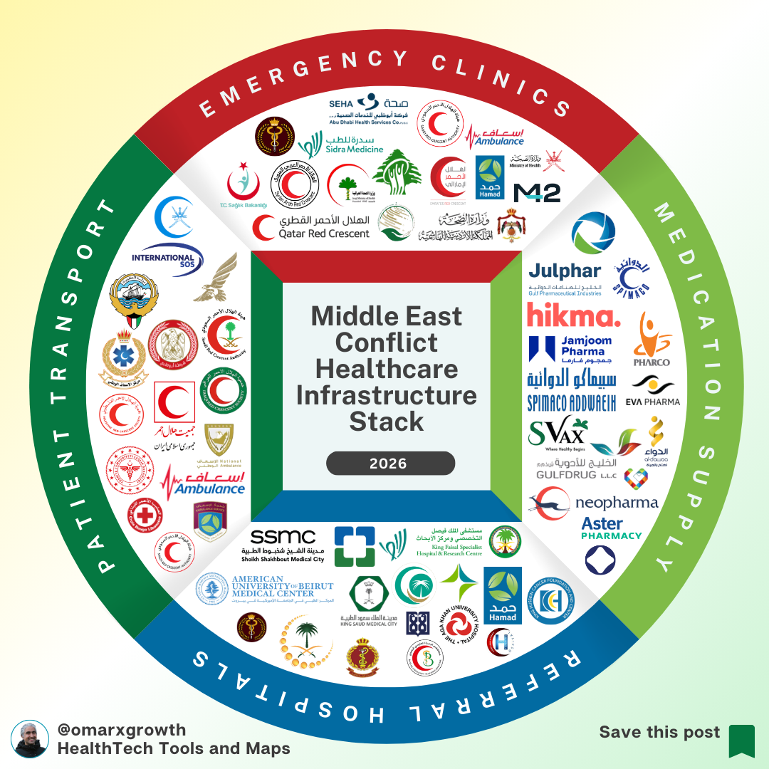 Millions Displaced, Hospitals Overloaded: The Hidden Healthcare Pipeline Powering the Middle East