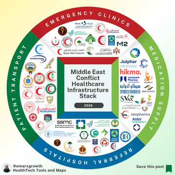 Millions Displaced, Hospitals Overloaded: The Hidden Healthcare Pipeline Powering the Middle East