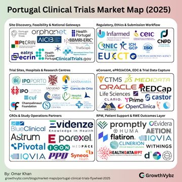 Portugal’s Clinical Trials Flywheel: The Ecosystem Sponsors Can’t Ignore in 2025