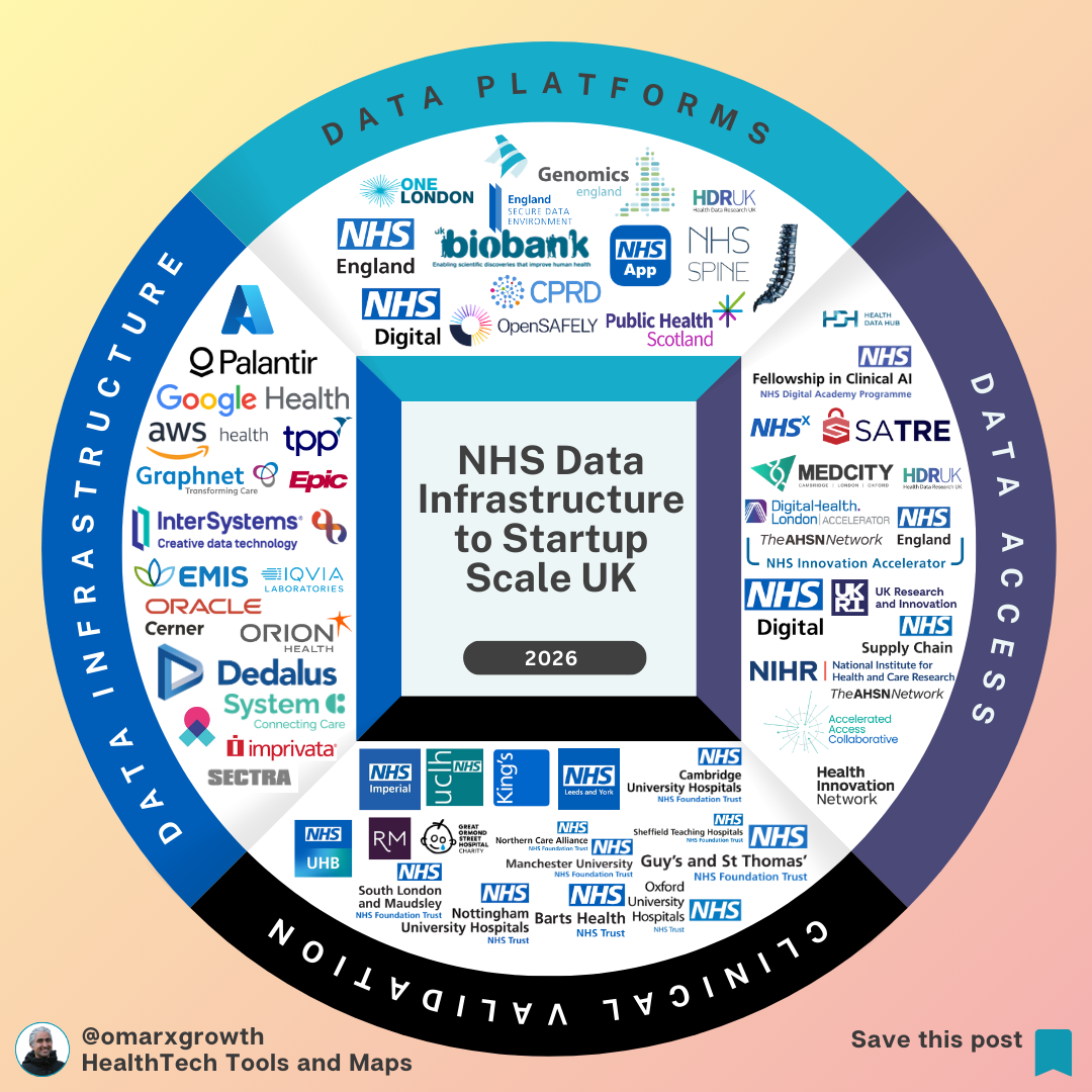 The NHS Holds Data on 65M Patients — So Why Are So Few HealthTech Startups Scaling?