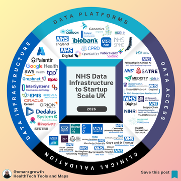 The NHS Holds Data on 65M Patients — So Why Are So Few HealthTech Startups Scaling?