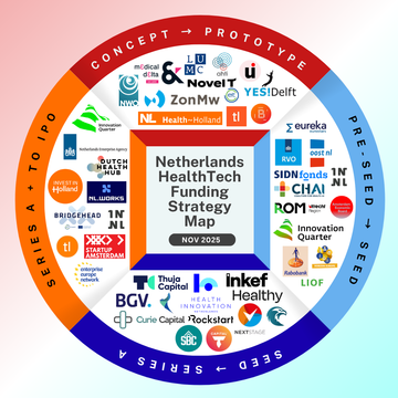 The €6 Million Advantage: How Dutch HealthTech Founders Turn Grants Into Investor Gold