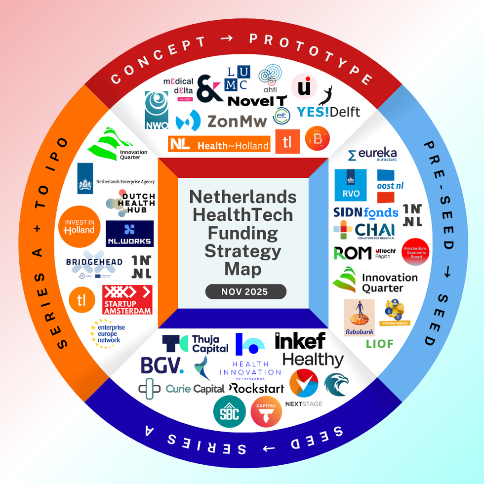 The €6 Million Advantage: How Dutch HealthTech Founders Turn Grants Into Investor Gold