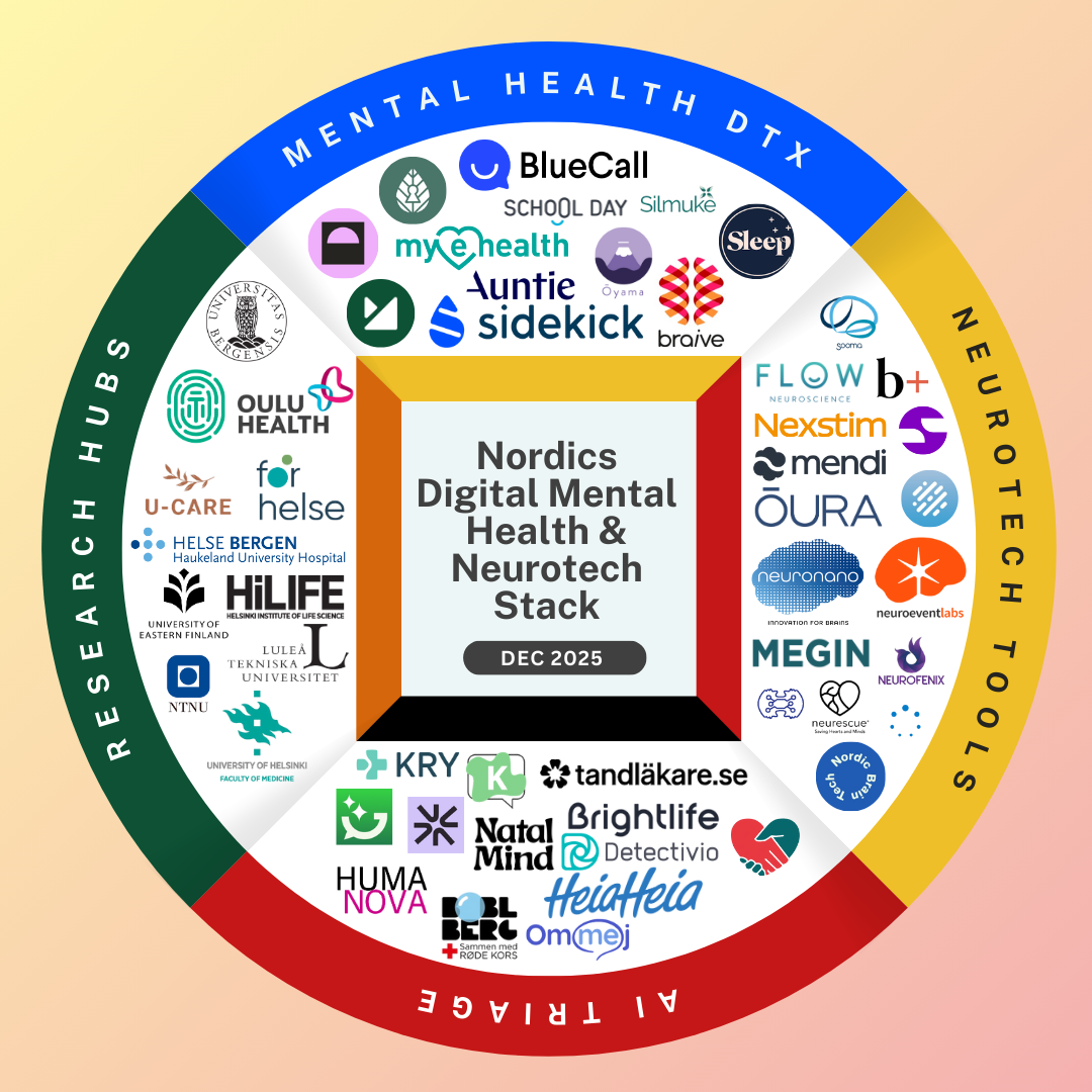 Inside the €6.2B Nordic Mental Health Boom: The 2025 Neurotech Stack E ...