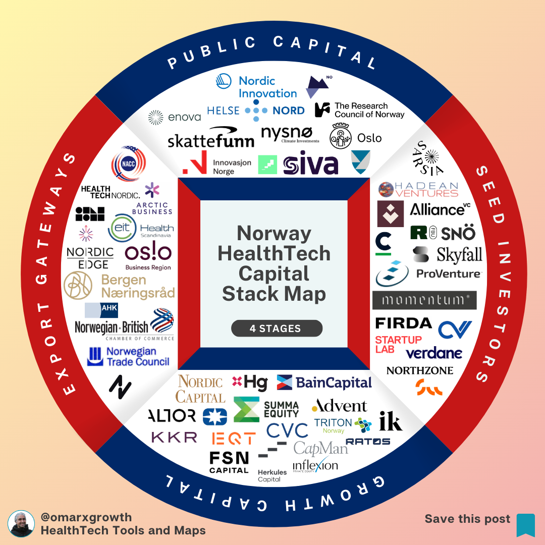 Norway Has $1.4 Trillion in Sovereign Wealth — So Why Do HealthTech Startups Stall at Seed?