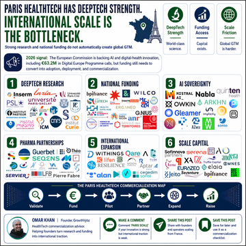 Paris HealthTech Bottleneck Map: Why DeepTech Strength Still Needs International Scale Strategy