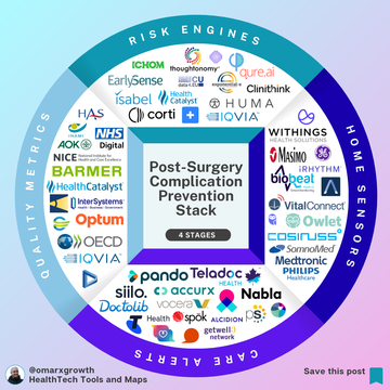 30% of Readmissions Are Preventable — Here’s the Post-Surgery Stack Europe Needs
