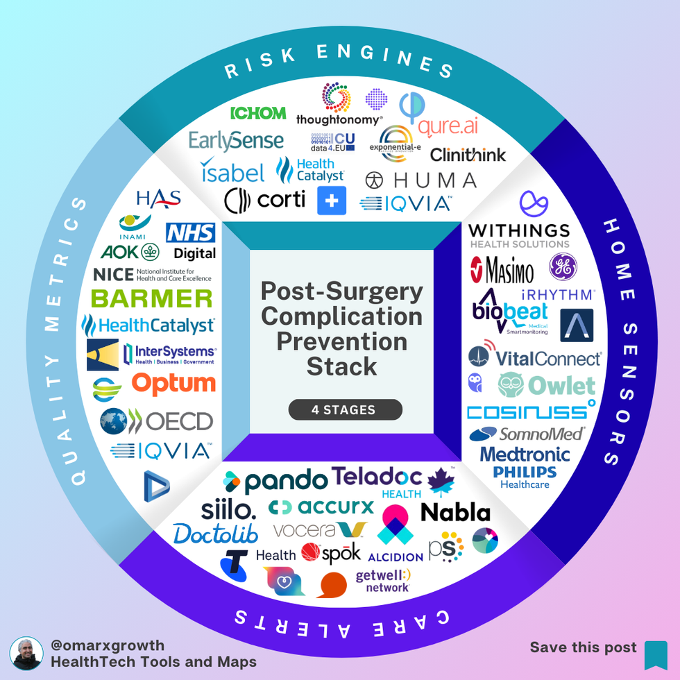 30% of Readmissions Are Preventable — Here’s the Post-Surgery Stack Europe Needs