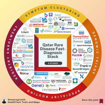 Why Rare Disease Diagnosis Still Takes 5 Years — And How Qatar Can Cut It to 12 Months