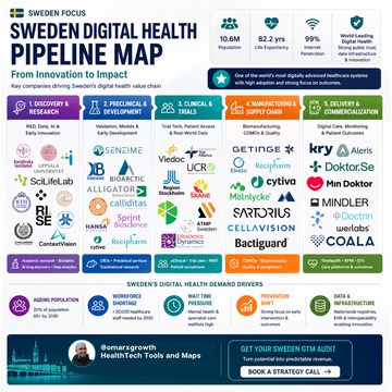 70% of EU HealthTech Fails to Scale — Sweden Shows Why (Full Pipeline Map)