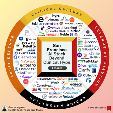 Why 62% of Hospital AI Tools Fail to Deliver ROI in 2026