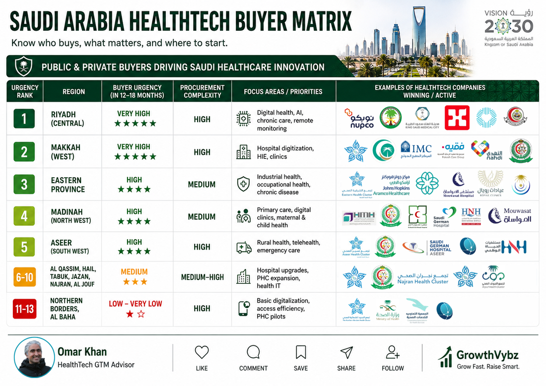 13 Regions, 151 Governorates, 20 Health Clusters: Why One Saudi Hospital Deal Is Not Market Entry