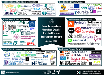 Who Writes €100k–€1M Checks for European HealthTech Startups?