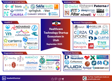 The Utah HealthTech Engine: A Deep Dive into the 2025 Startup Ecosystem