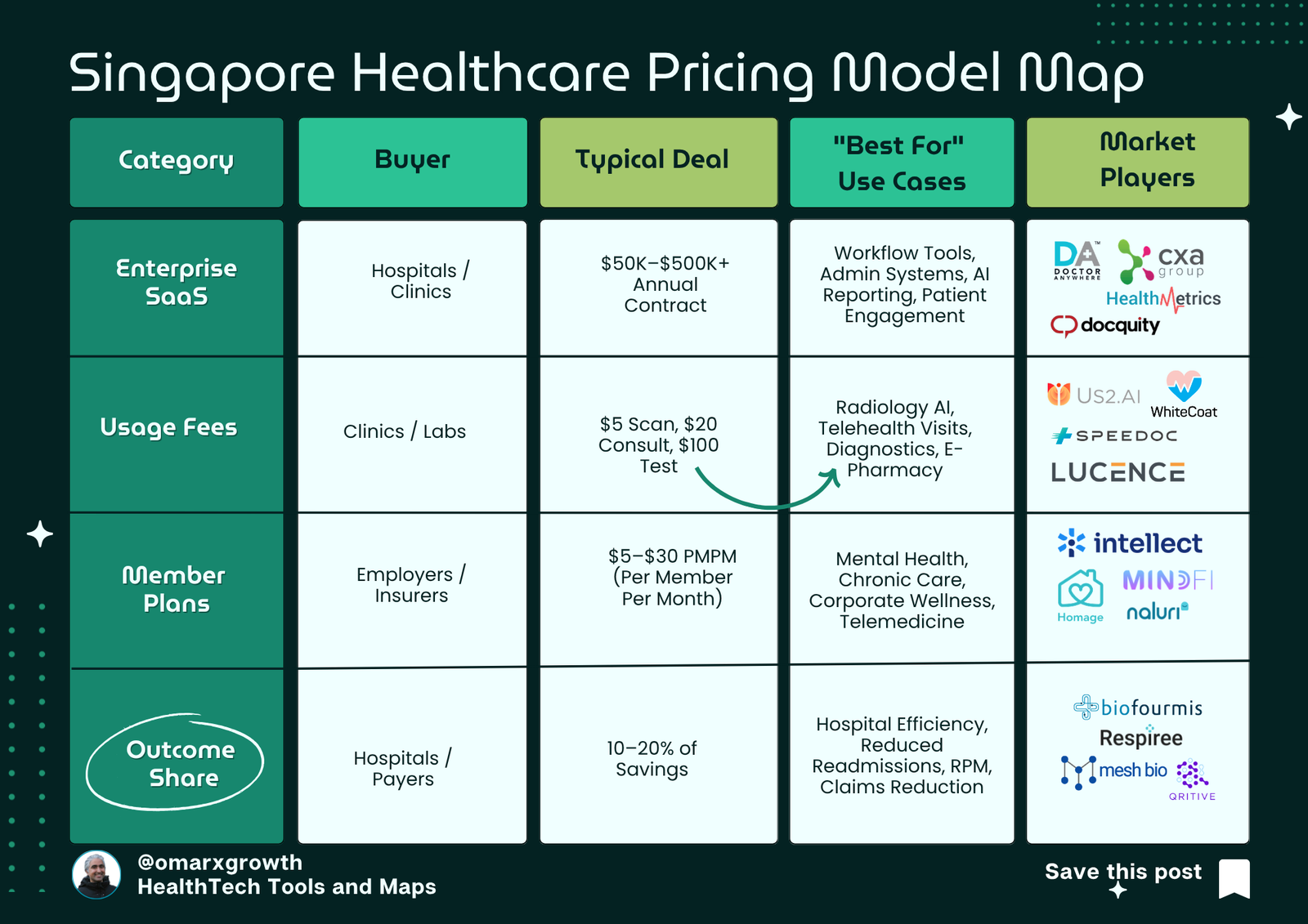 Singapore’s Healthcare Market Is Booming — But Only Startups With the Right Pricing Model Win