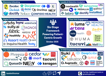 The 2025 Patient Access & Experience Flow Map: How 72 Startups Are Solving Healthcare’s €50 B Conversion Gap