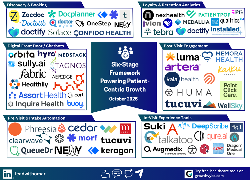 The 2025 Patient Access & Experience Flow Map: How 72 Startups Are Solving Healthcare’s €50 B Conversion Gap