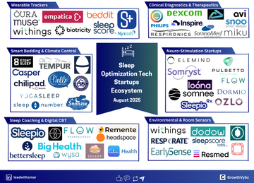 Why Sleep Is the New Billion-Dollar Startup Category (And Who’s Winning in 2025)