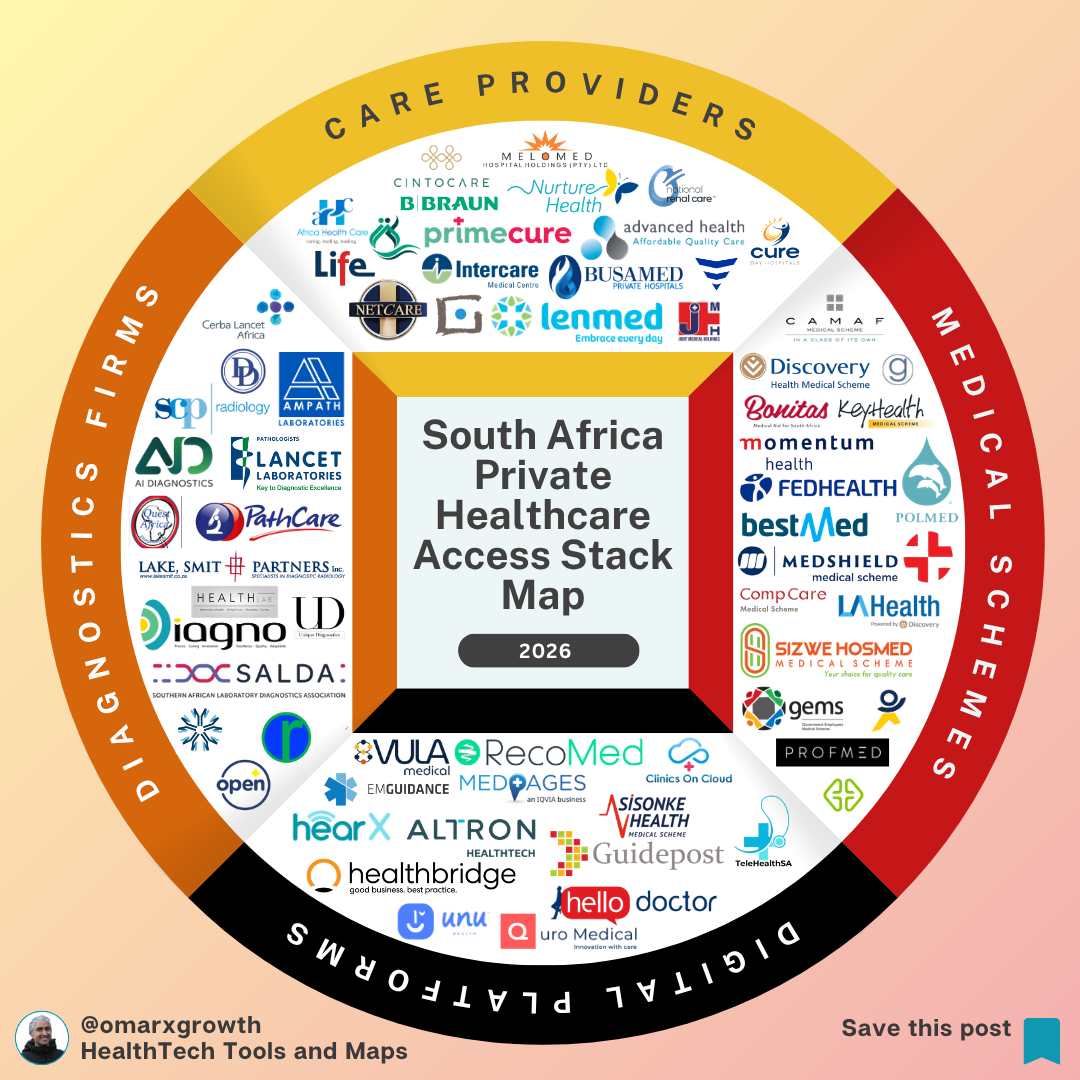 Only 16% of South Africans Have Medical Scheme Cover — This Private Healthcare Stack Controls Access, Revenue, and Scale