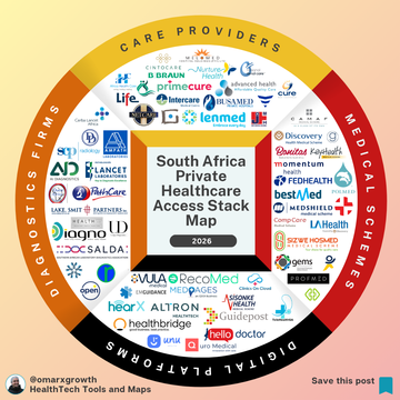 Only 16% of South Africans Have Medical Scheme Cover — This Private Healthcare Stack Controls Access, Revenue, and Scale