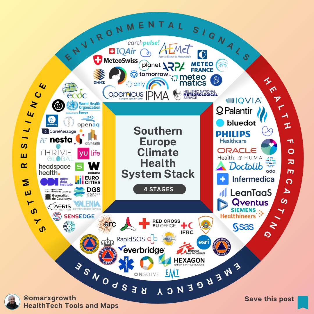 Climate Risk Has Entered the Hospital: Mapping Southern Europe’s Health System Stack
