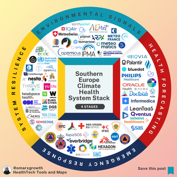 Climate Risk Has Entered the Hospital: Mapping Southern Europe’s Health System Stack