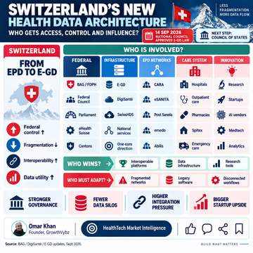 123,559 EPDs to an Automatic E-GD: Switzerland Is Rebuilding Its Health-Data Architecture