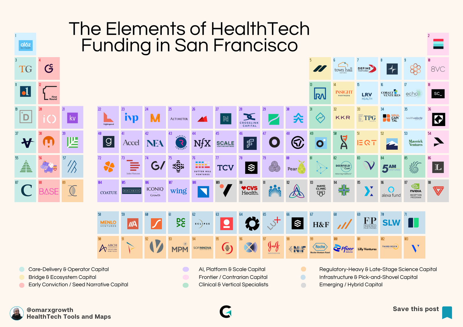 If You Pitch the Wrong VC, Your HealthTech Startup Is Already Dead