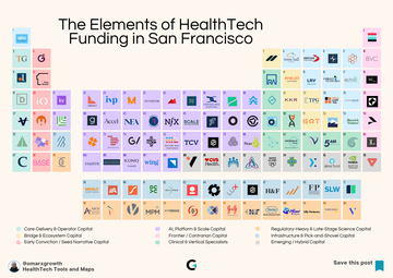 If You Pitch the Wrong VC, Your HealthTech Startup Is Already Dead