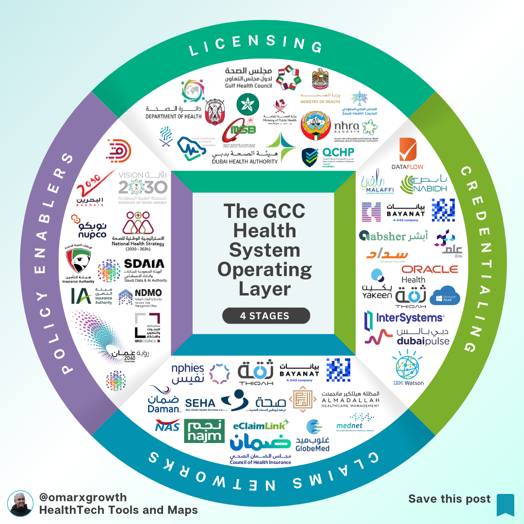 80% of GCC Telemedicine Expansions Still Fail in 2026 — Not for the Reasons You Think