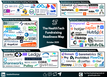 The 2025 HealthTech Fundraising Readiness Map — 6 Systems Every Founder Needs