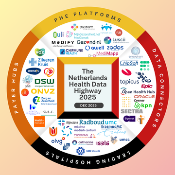Why 72% of Dutch HealthTech Startups Still Fail — And How the MedMij Interoperability Stack Can Make You One of the Winners in 2025