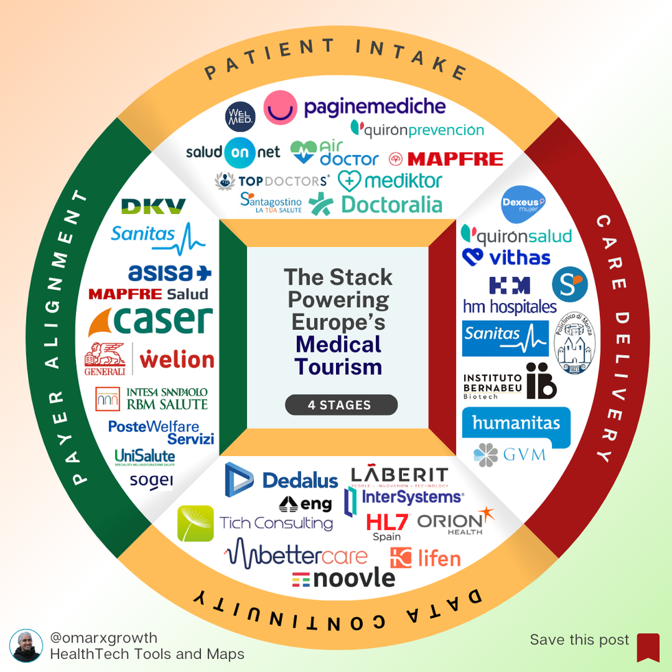 How Spain and Italy Are Quietly Building Europe’s Cross-Border Care Infrastructure