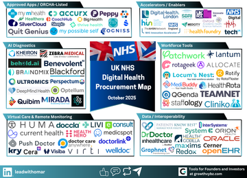 UK NHS Digital Health Procurement Map (2025): Who Gets Bought — And How You Can Win