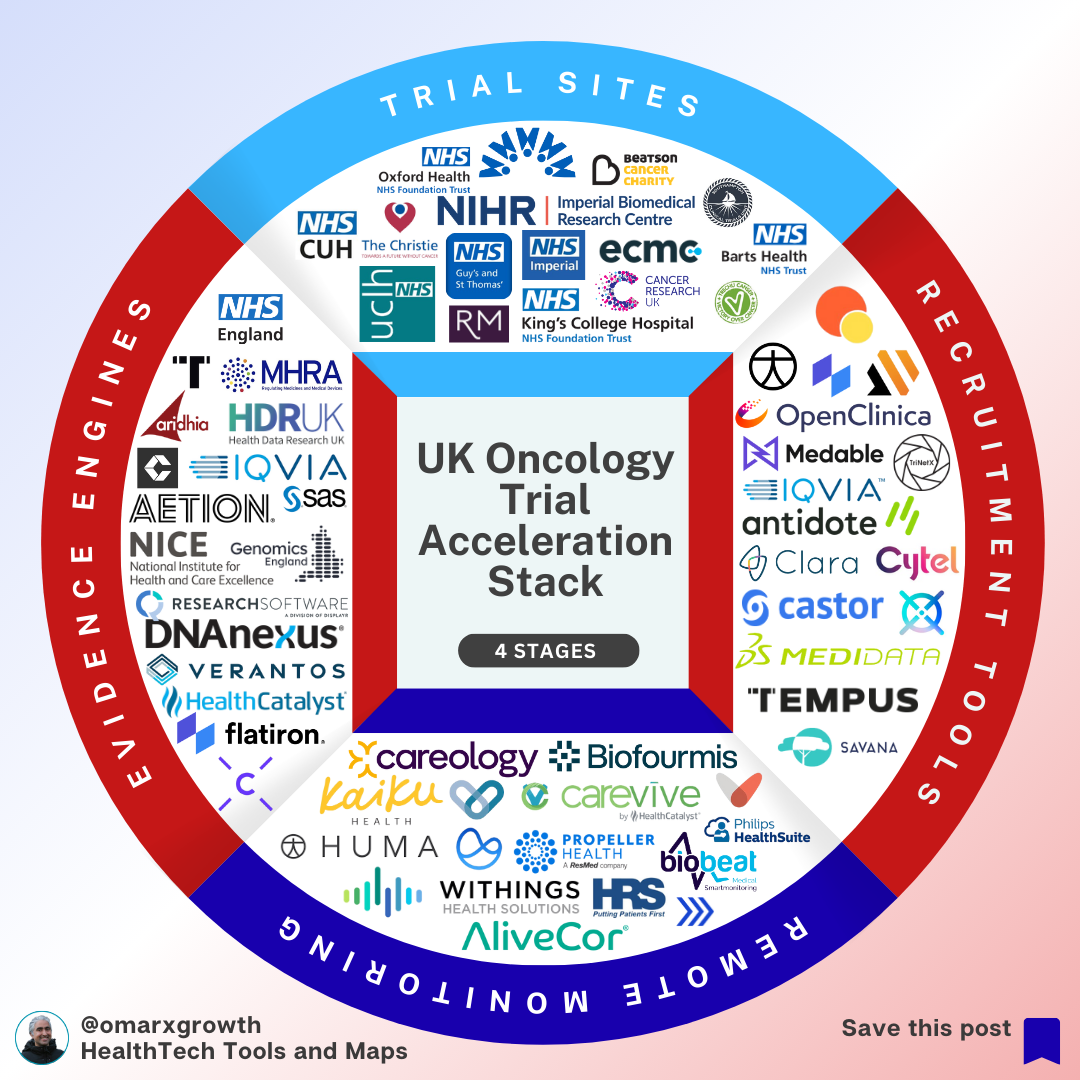 Why UK Oncology Startups Lose 24 Months in Trials — And How the Fastest Ones Don’t