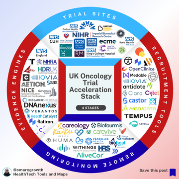 Why UK Oncology Startups Lose 24 Months in Trials — And How the Fastest Ones Don’t