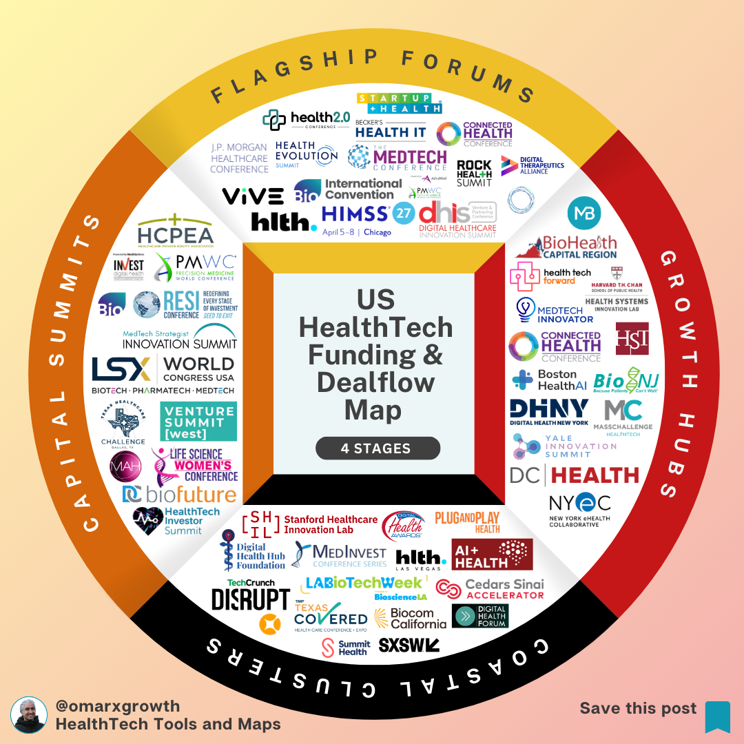 75% of U.S. HealthTech Dealflow Touches a Conference — But Most Founders Attend the Wrong Ones