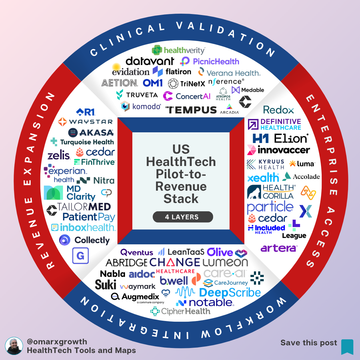 90% of HealthTech Pilots Never Scale — Here’s the Infrastructure Gap Nobody Talks About